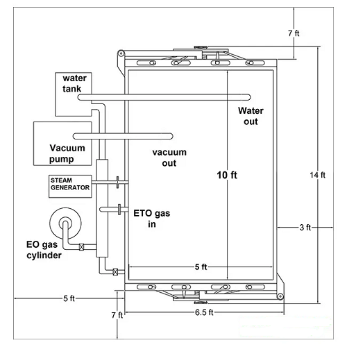 eto sterilization diagram